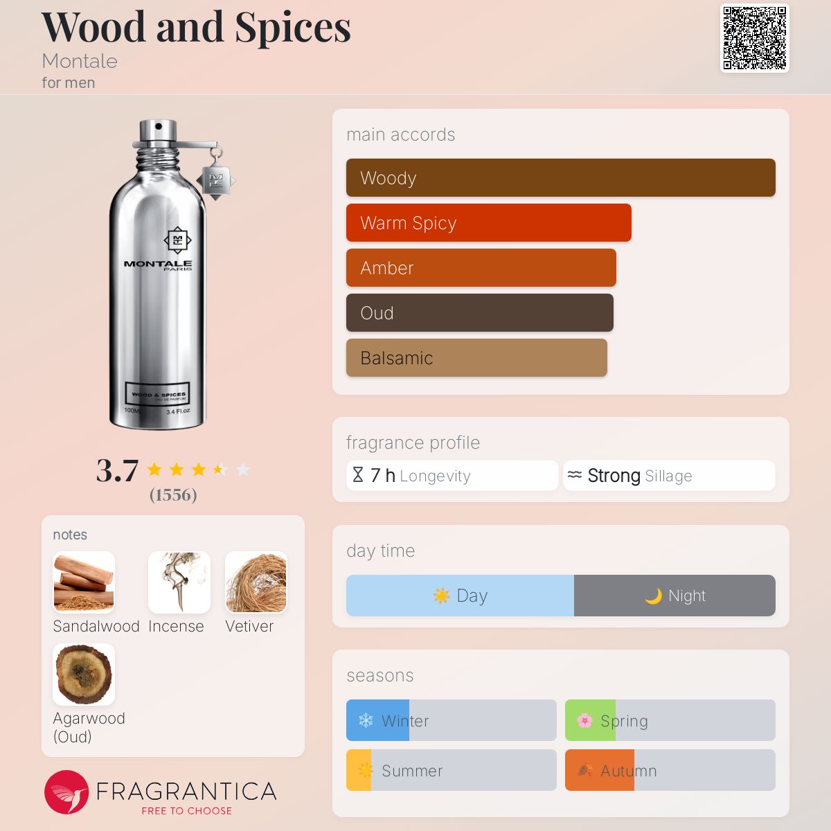 عطر ادکلن وود اند اسپایسز مونتال - Wood and Spices Montale - بررسی، قیمت و خرید