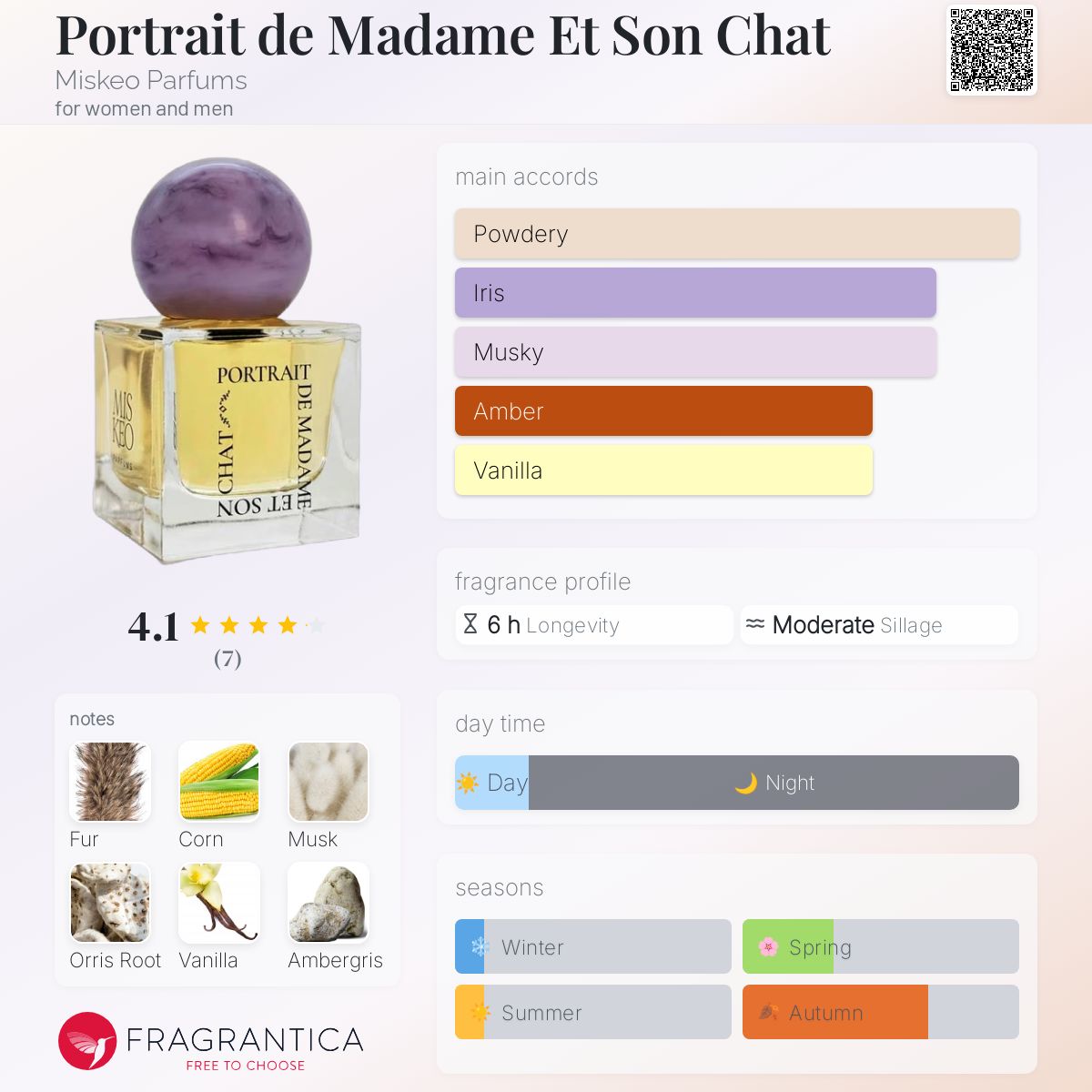 عطر ادکلن پورتریت د مادام ات سون شا میسکیو پرفیومز - Portrait de Madame Et Son Chat Miskeo Parfums - بررسی، قیمت و خرید