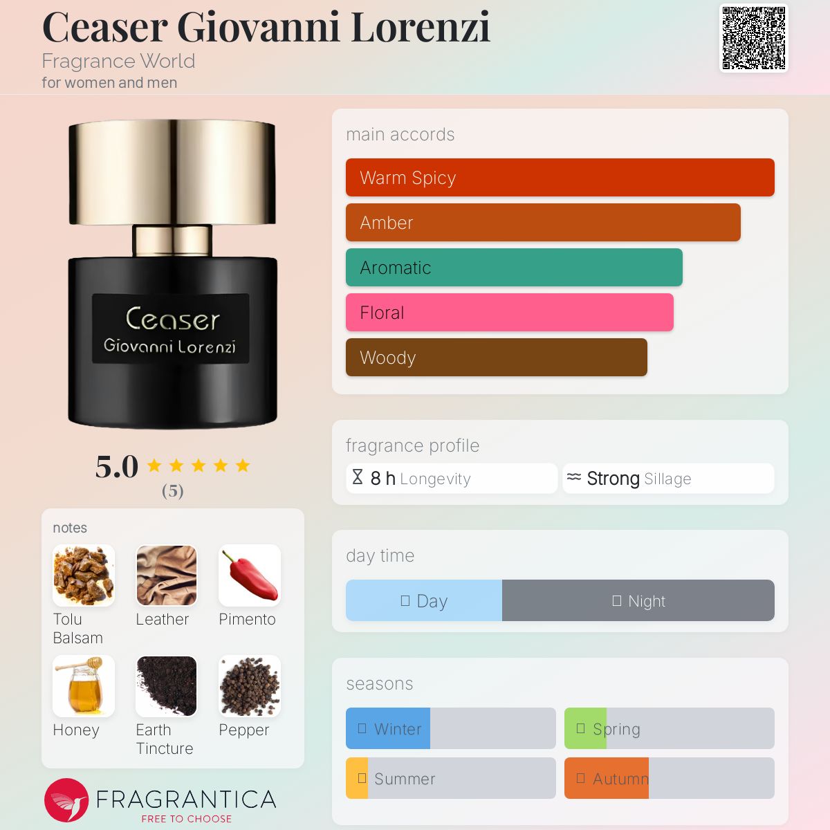 عطر ادکلن سزار جووانی لورنزی فراگرنس ورد - Ceaser Giovanni Lorenzi Fragrance World - بررسی، قیمت و خرید