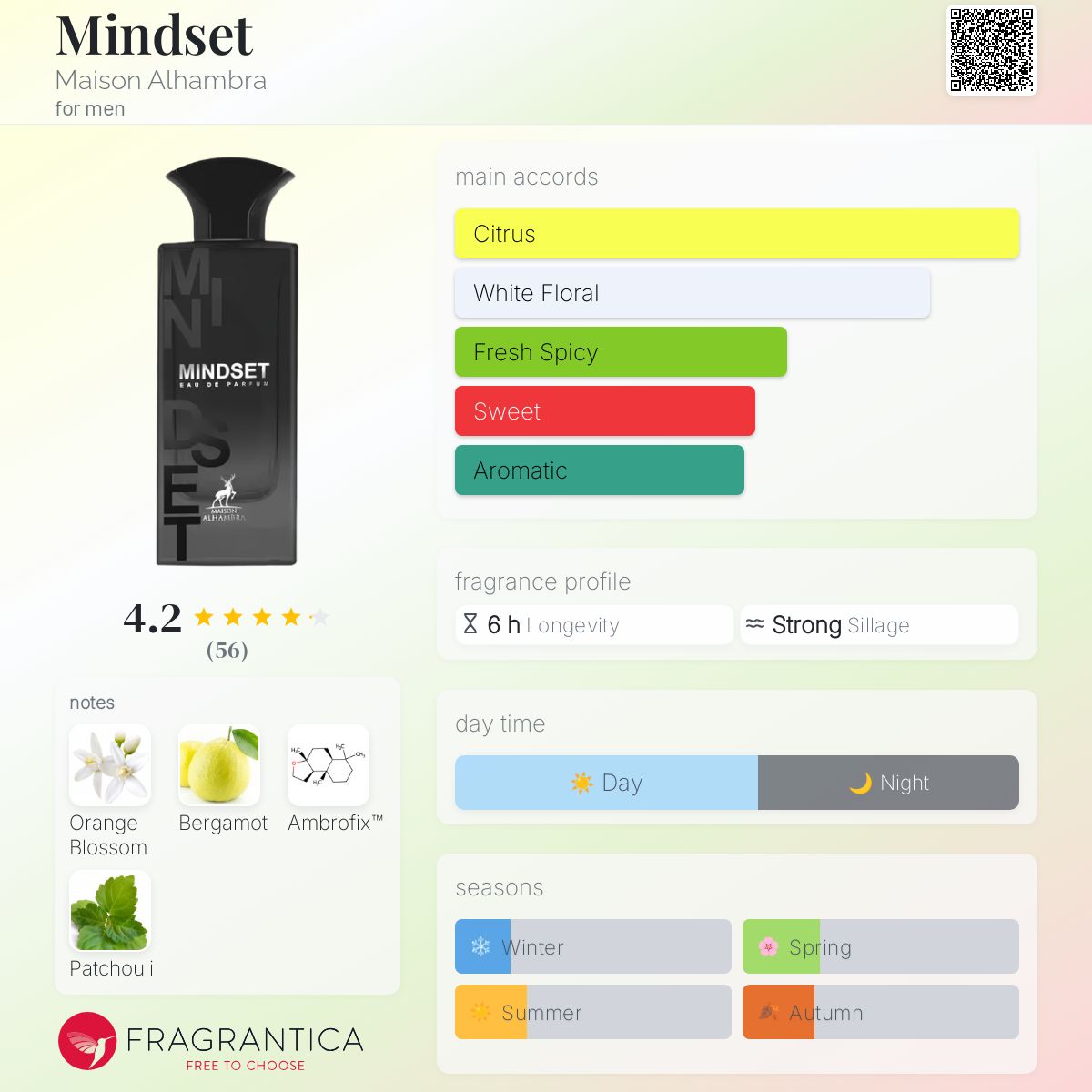 عطر ادکلن مایندست میسون الهمبرا - Mindset Maison Alhambra - بررسی، قیمت و خرید