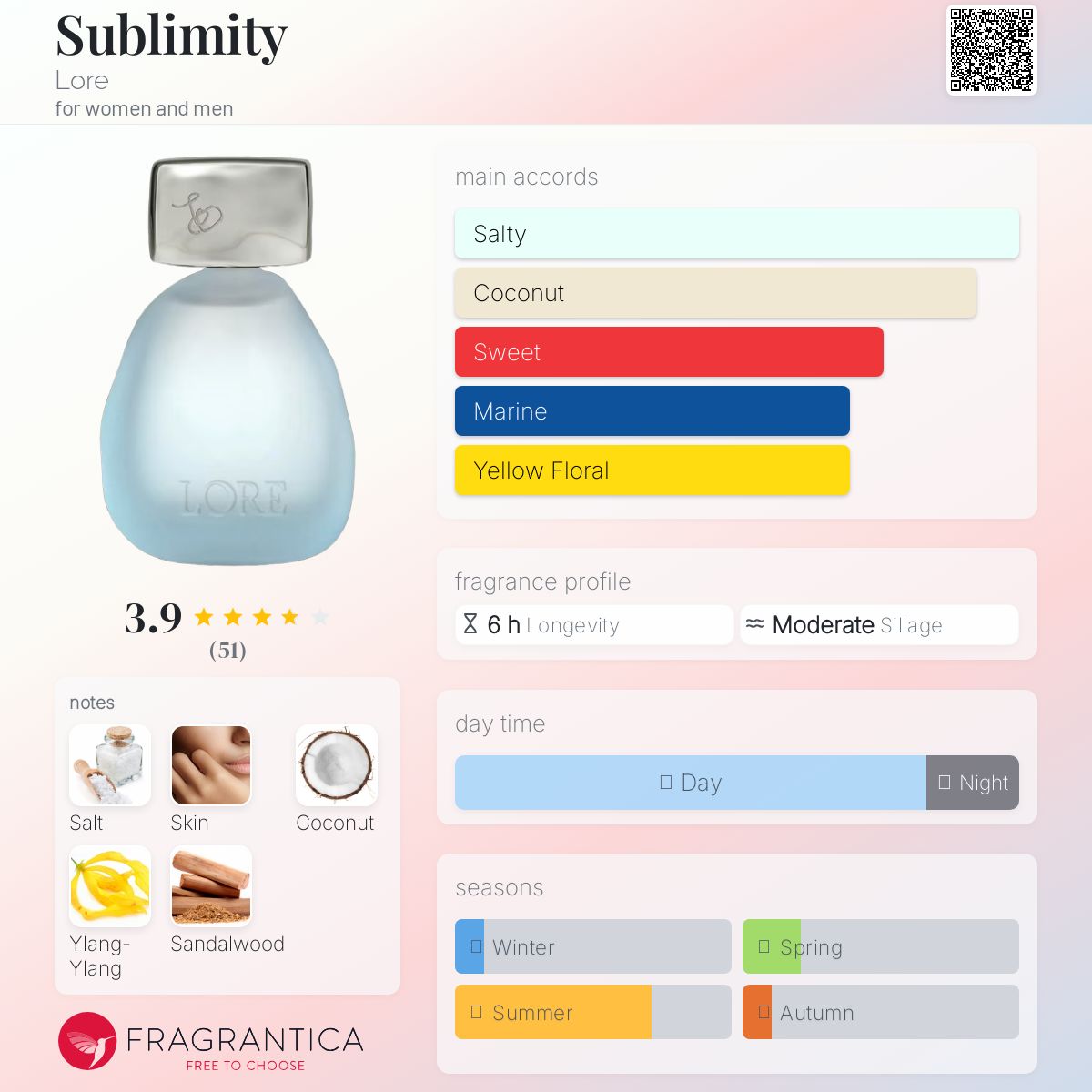 عطر ادکلن سابلیمیتی لور - Sublimity Lore - بررسی، قیمت و خرید
