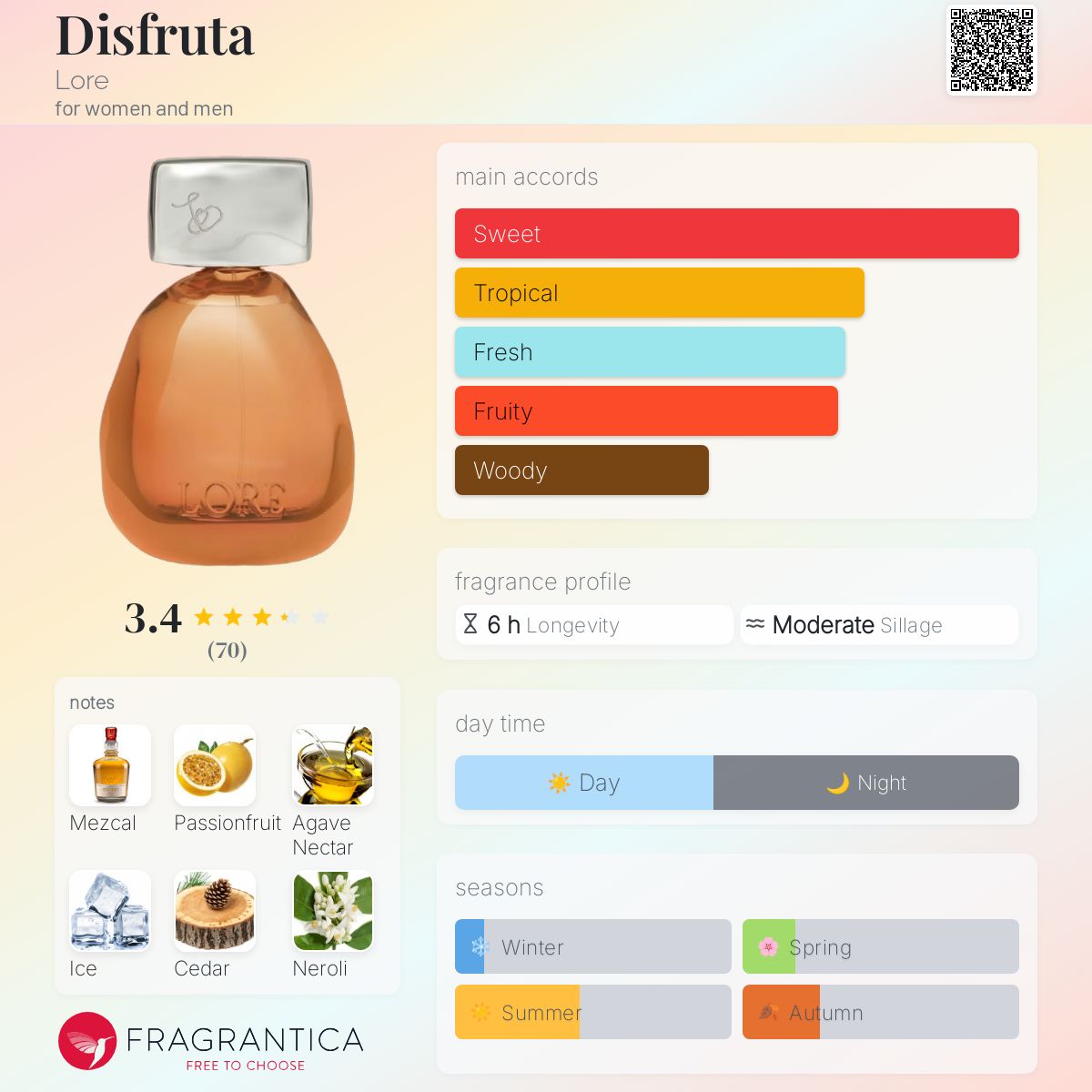 عطر ادکلن دیسفروتا لُر - Disfruta Lore - بررسی، قیمت و خرید