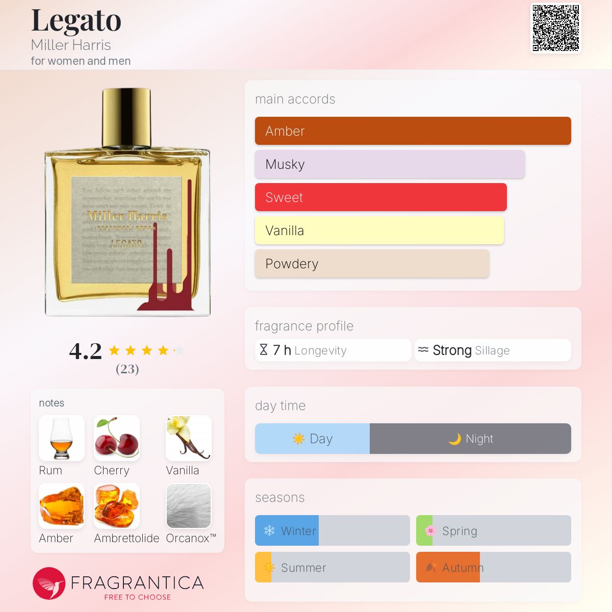 عطر ادکلن لگاتو میلهاریس - Legato Miller Harris - بررسی، قیمت و خرید