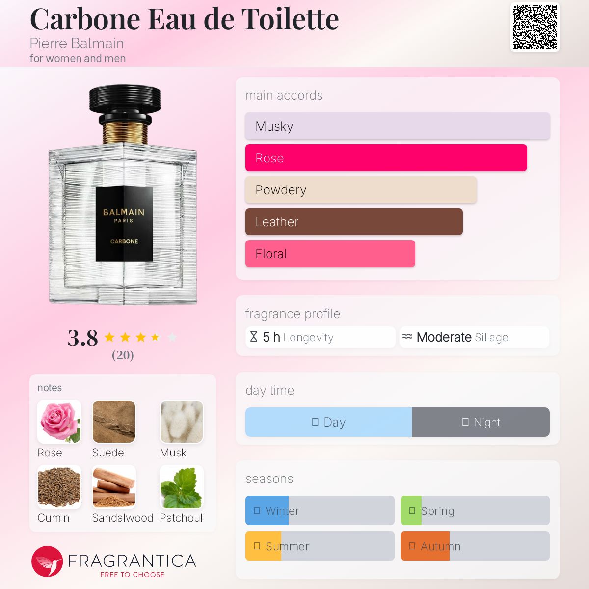 عطر ادکلن کربن ۲۰۲۵ پیر بالمن - Carbone 2025 Pierre Balmain - بررسی، قیمت و خرید