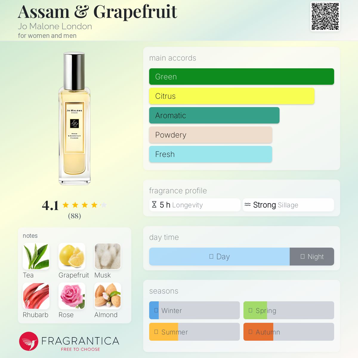عطر ادکلن اسام اند گریپ‌فروت جو مالون لاندن - Assam & Grapefruit Jo Malone London - بررسی، قیمت و خرید