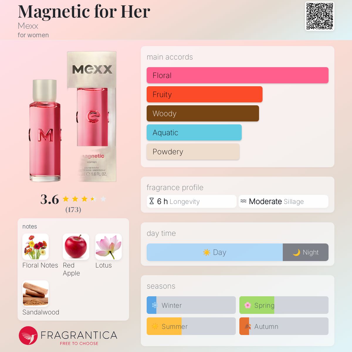 عطر ادکلن مگنتیک فور هر مکس - Magnetic for Her Mexx - بررسی، قیمت و خرید
