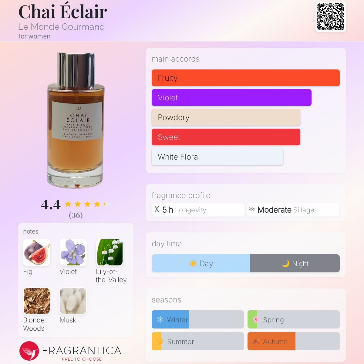 عطر ادکلن چای اکلر لوموند گورمان - Chai Éclair Le Monde Gourmand - بررسی، قیمت و خرید