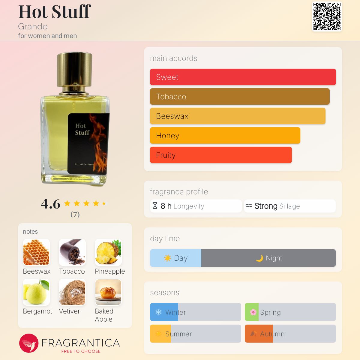 عطر ادکلن هات استاف گرند - Hot Stuff Grande - بررسی، قیمت و خرید