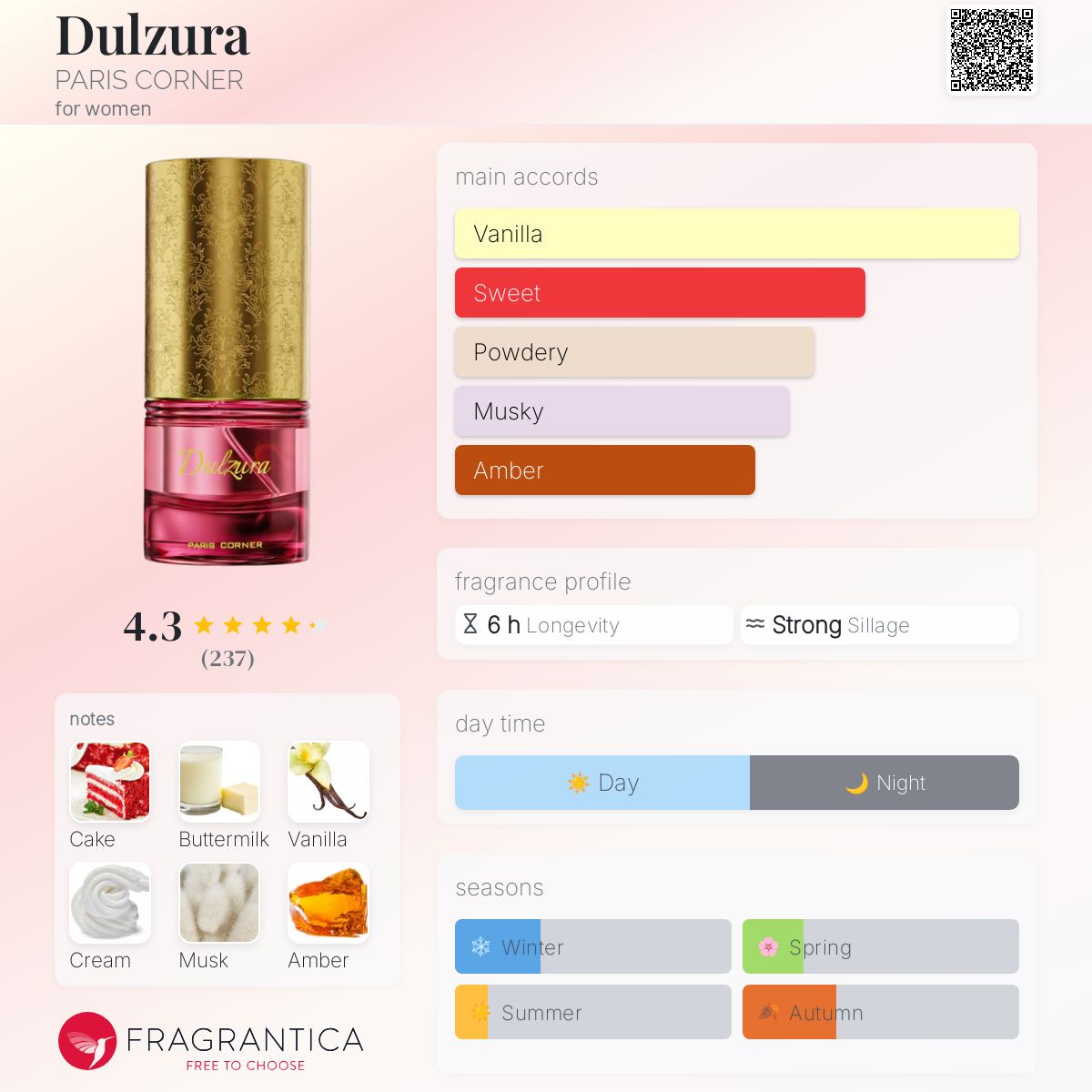 عطر ادکلن دولزورا پاریس کرنر - Dulzura PARIS CORNER - بررسی، قیمت و خرید