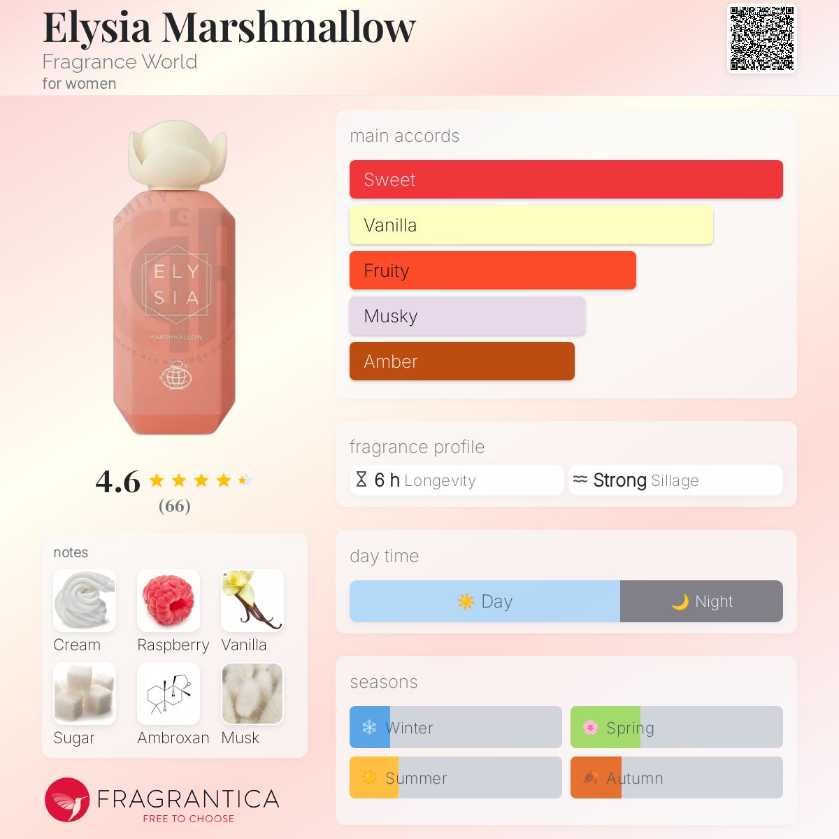 عطر ادکلن الیژیا مارشمالو فرگرنس ورد - Elysia Marshmallow Fragrance World - بررسی، قیمت و خرید