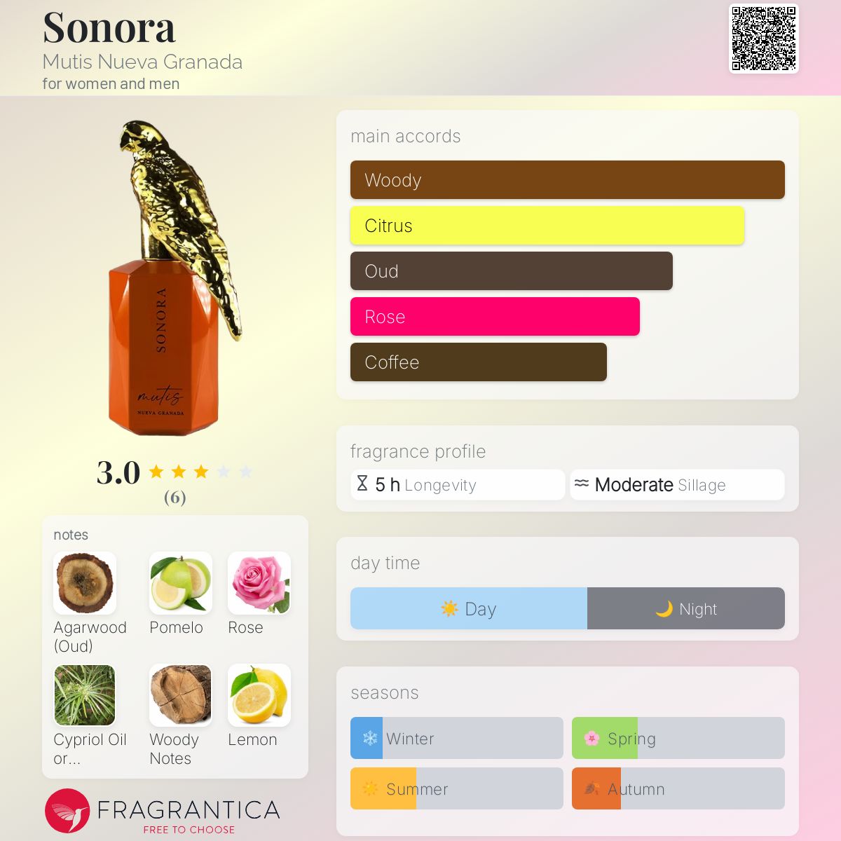 عطر ادکلن سونورا موتیس نوئوا گرانادا - Sonora Mutis Nueva Granada - بررسی، قیمت و خرید