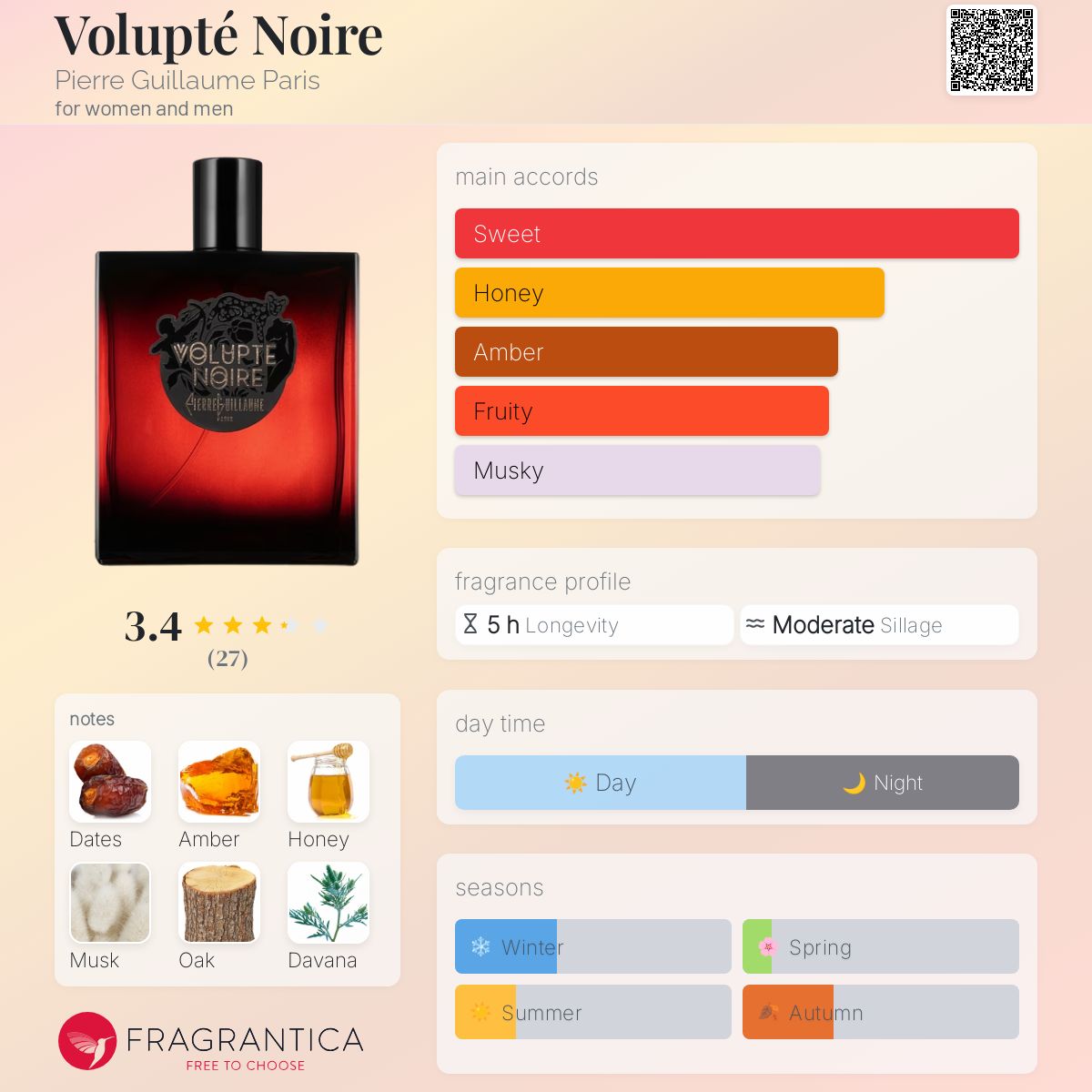 عطر ادکلن ولوپته نوآر پیِر گیوم پاریس - Volupté Noire Pierre Guillaume Paris - بررسی، قیمت و خرید