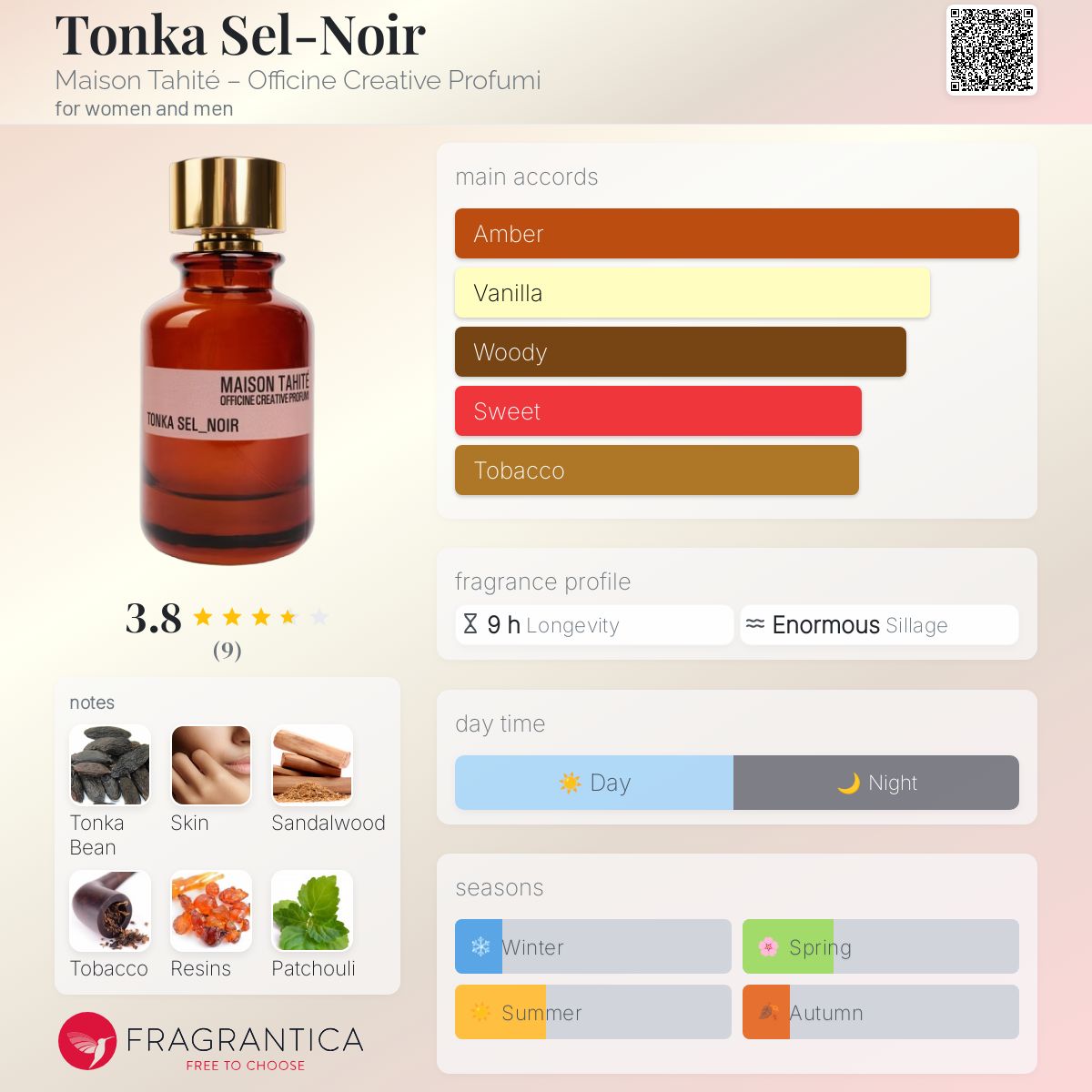 عطر ادکلن تانکا سل-نوآر میسون تاهیتی – اوفیسین کریتیو پرفیومی - Tonka Sel-Noir Maison Tahité – Officine Creative Profumi - بررسی، قیمت و خرید