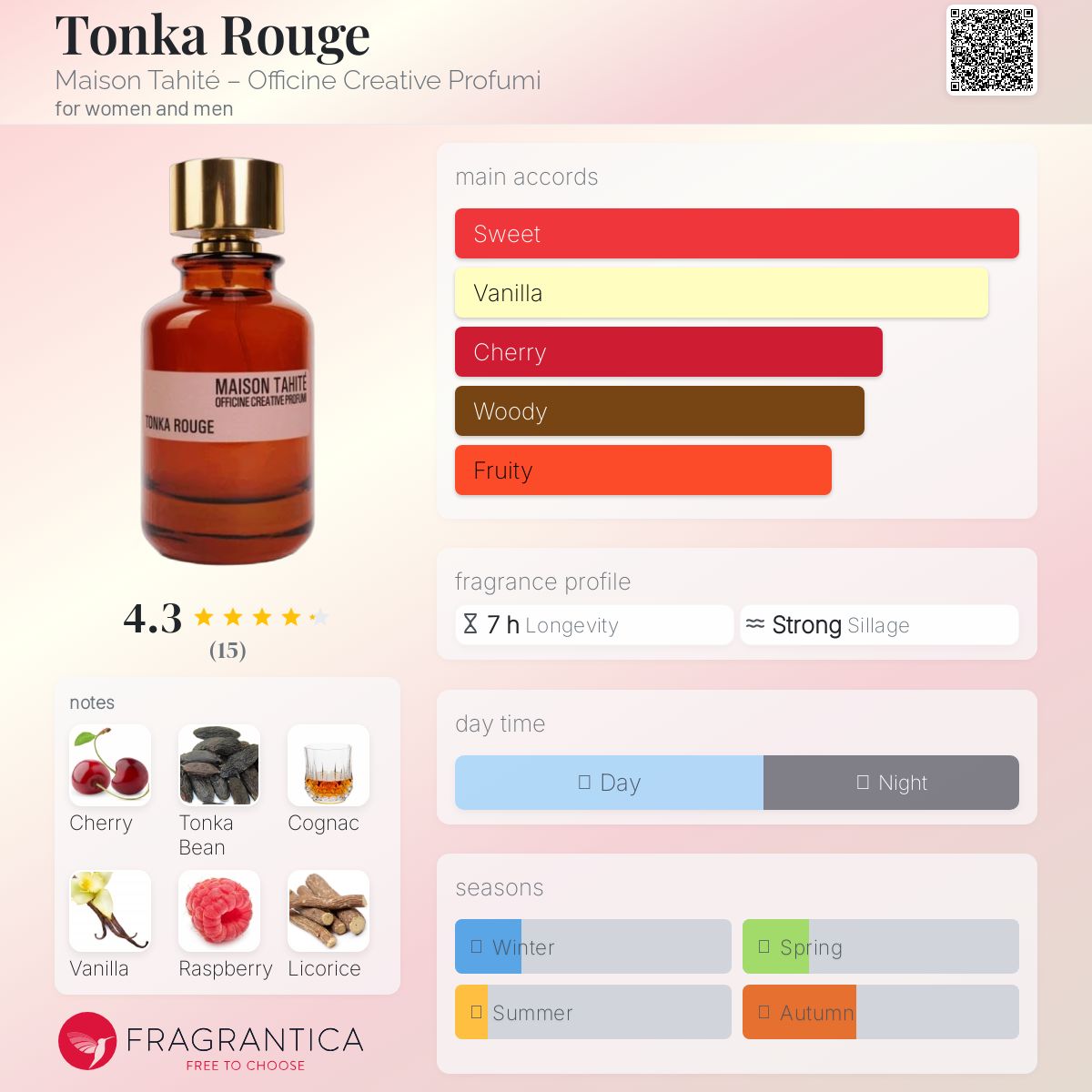 عطر ادکلن تانکا روژ میزون تاهیت – آفیسین کریتیو پرفیوم - Tonka Rouge Maison Tahité – Officine Creative Profumi - بررسی، قیمت و خرید