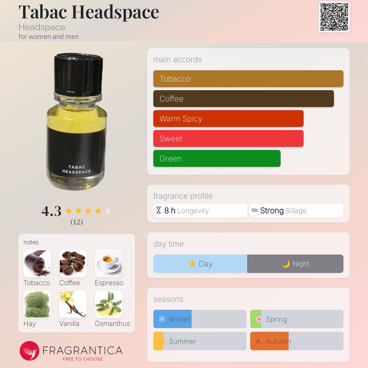 عطر ادکلن تباک هدسپیس هدسپیس - Tabac Headspace Headspace - بررسی، قیمت و خرید
