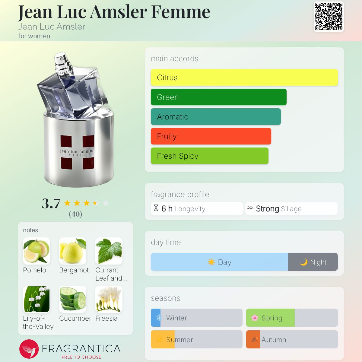 عطر ادکلن ژان لوک آمسلر فمه ژان لوک آمسلر - Jean Luc Amsler Femme Jean Luc Amsler - بررسی، قیمت و خرید