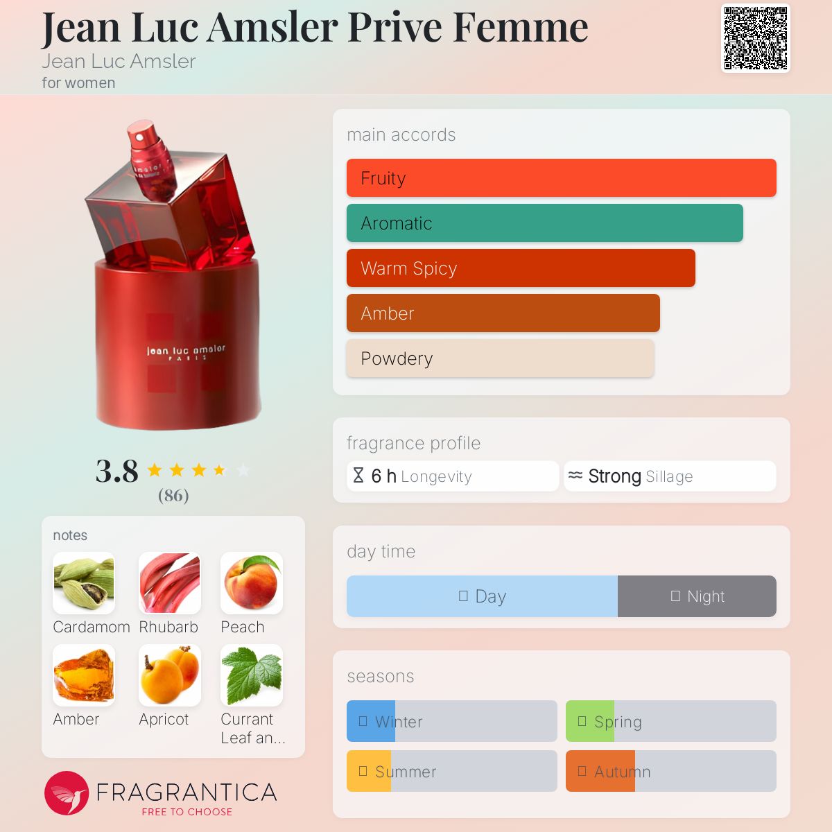 عطر ادکلن ژان لوک امسلر پریوه فم ژان لوک آمسِلِر - Jean Luc Amsler Prive Femme Jean Luc Amsler - بررسی، قیمت و خرید
