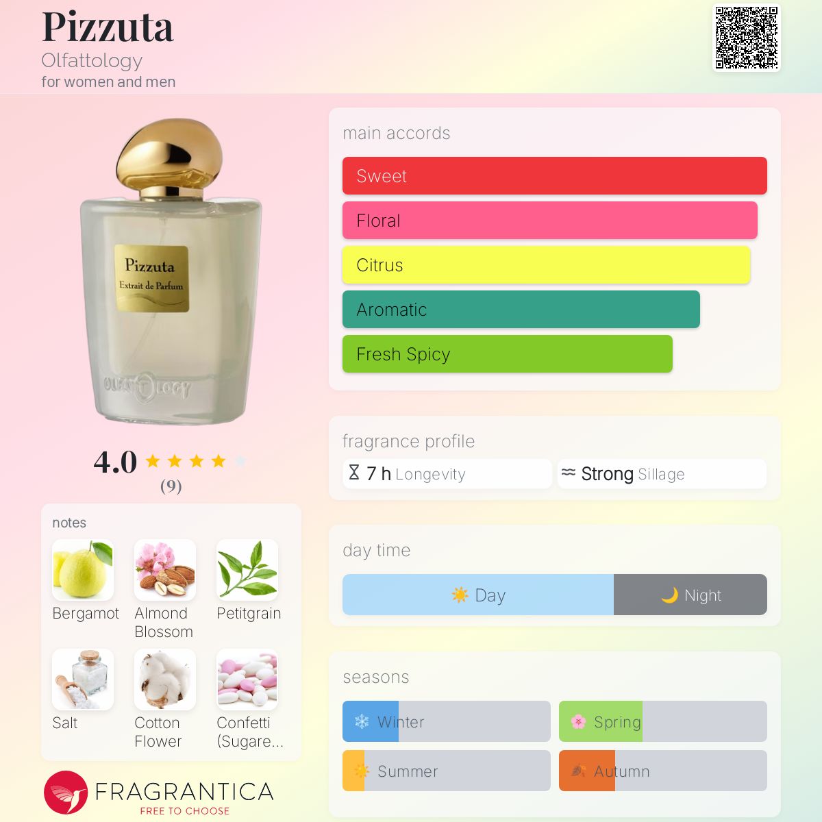 عطر ادکلن پیتزوتا اولفتولوژی - Pizzuta Olfattology - بررسی، قیمت و خرید