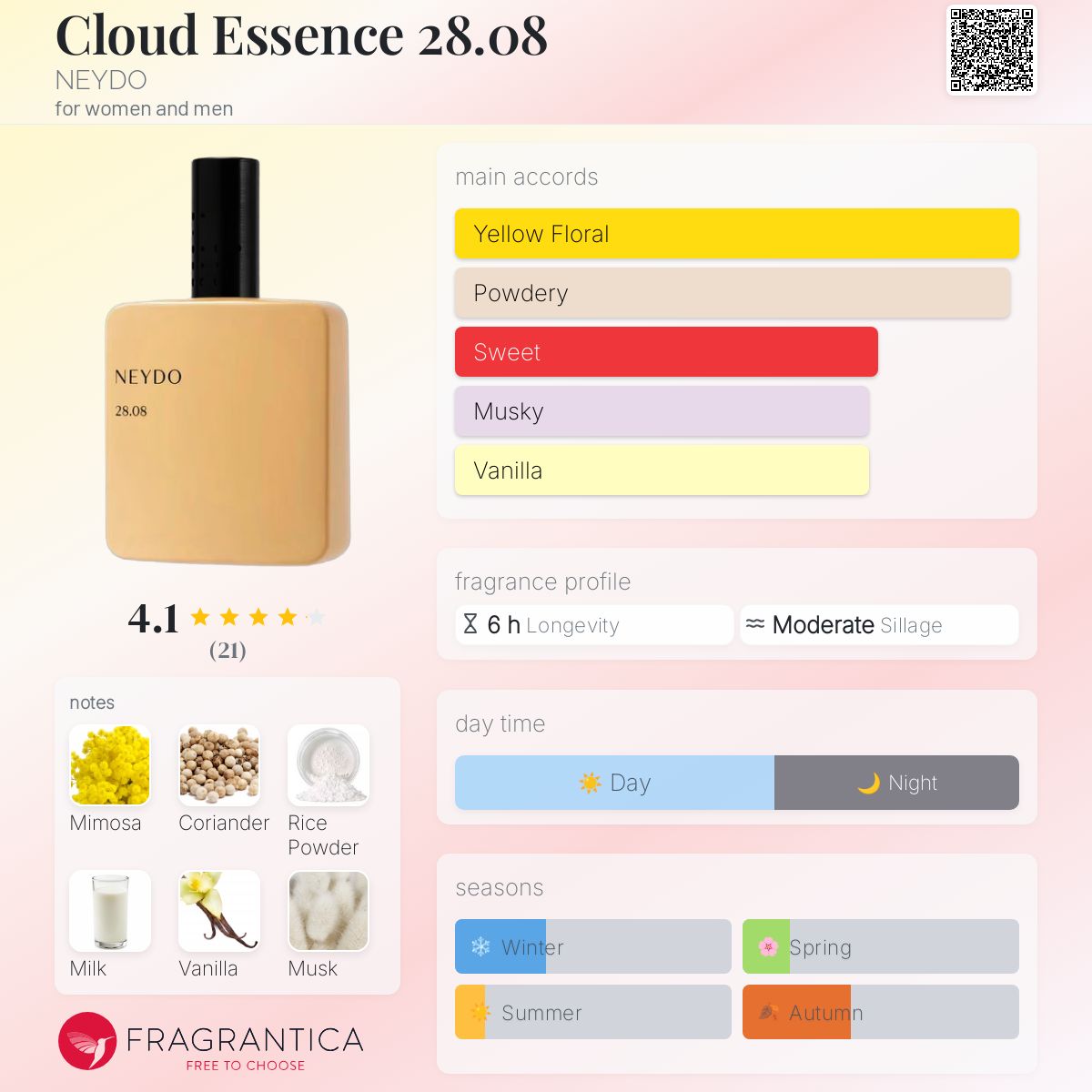 عطر ادکلن کلاد اسنس ۲۸.۰۸ نیدو - Cloud Essence 28.08 NEYDO - بررسی، قیمت و خرید