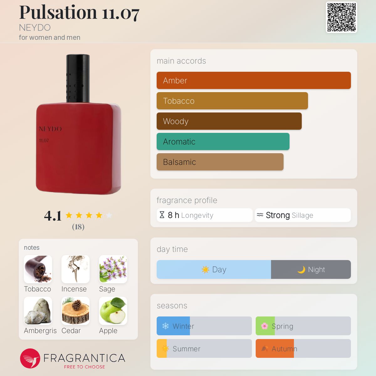 عطر ادکلن پالسِیشِن اِلِوِن اُ سِوِن نیدو - Pulsation 11.07 NEYDO - بررسی، قیمت و خرید