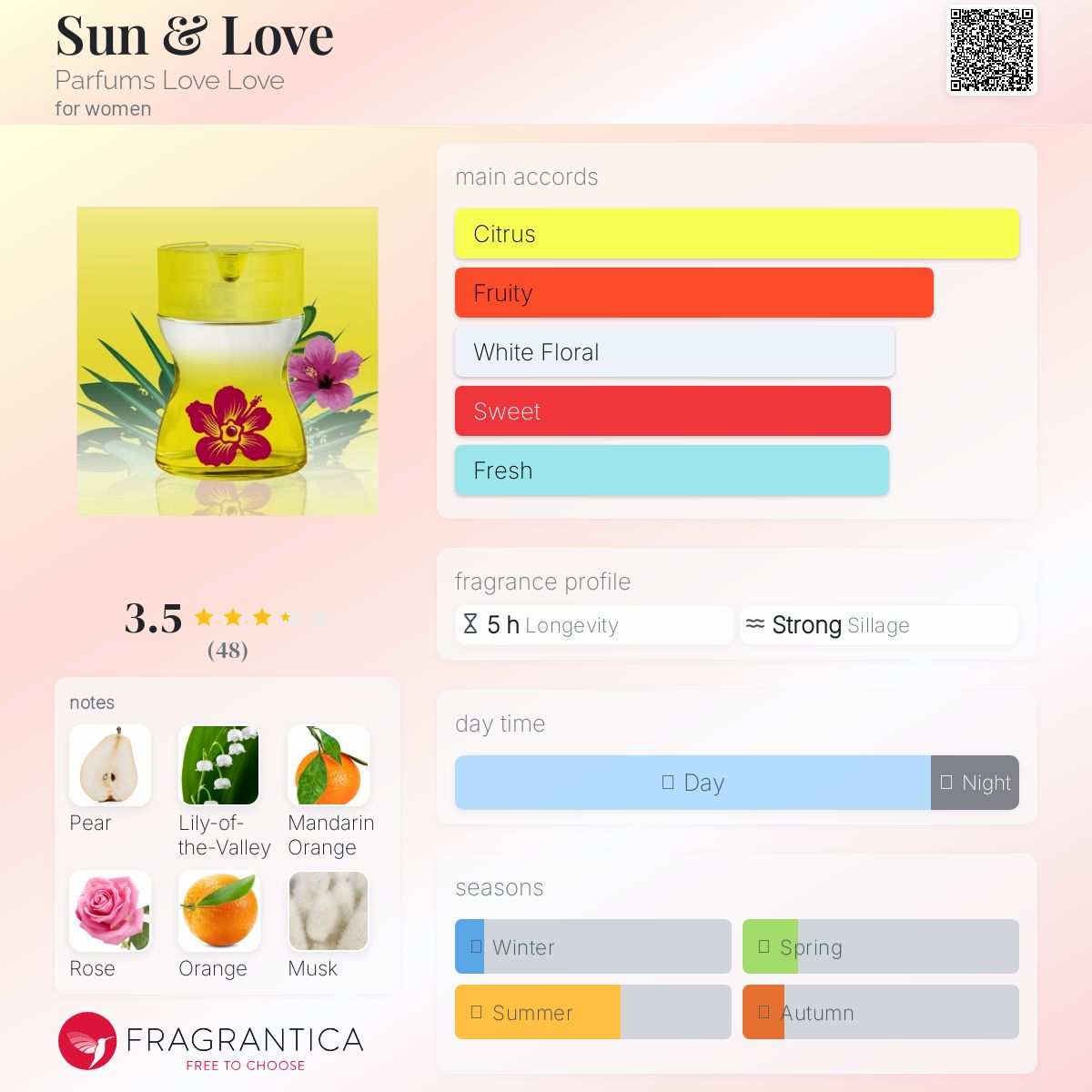 عطر ادکلن سان اند لاو پرفیومز لاو لاو - Sun & Love Parfums Love Love - بررسی، قیمت و خرید