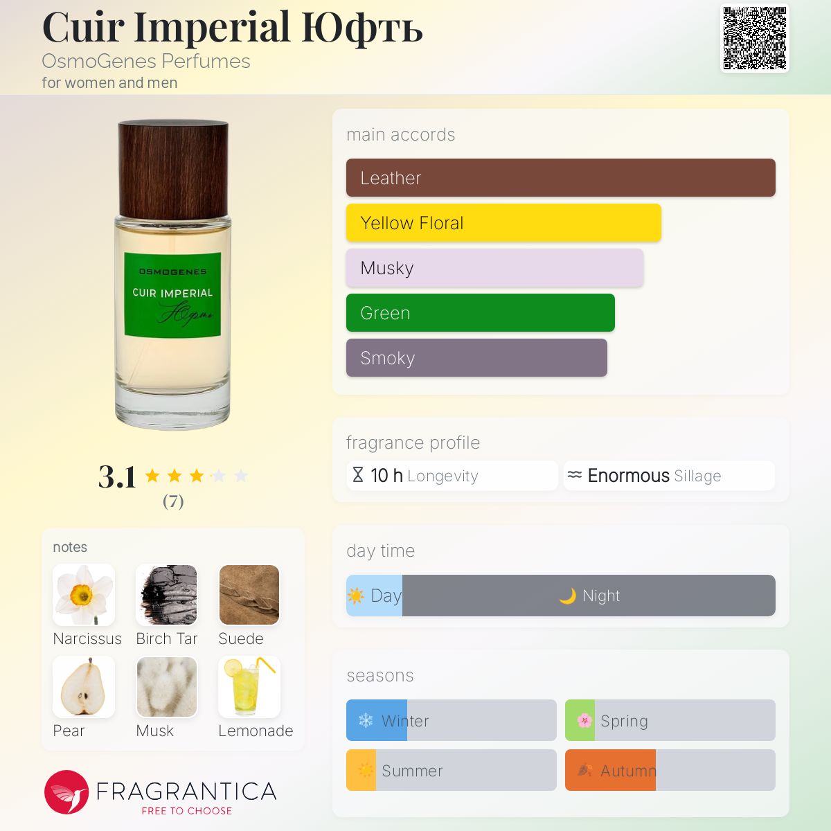 عطر ادکلن کیر امپریال یوفت اوسموژنِس پرفیومز - Cuir Imperial Юфть OsmoGenes Perfumes - بررسی، قیمت و خرید