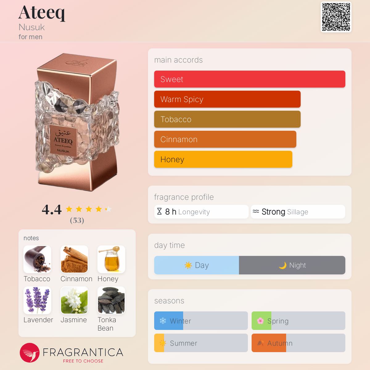 عطر ادکلن عتیق نسک - Ateeq Nusuk - بررسی، قیمت و خرید