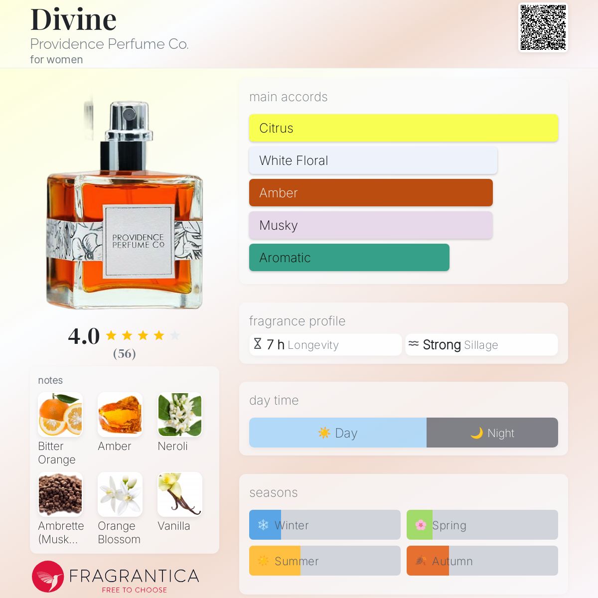عطر ادکلن دیوازن پروویدنس پرفیوم کو - Divine Providence Perfume Co. - بررسی، قیمت و خرید