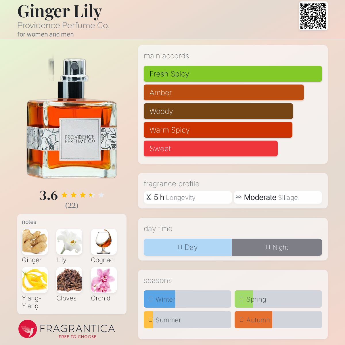 عطر ادکلن جینجر لیلی پروویدنس پرفیوم کو - Ginger Lily Providence Perfume Co. - بررسی، قیمت و خرید