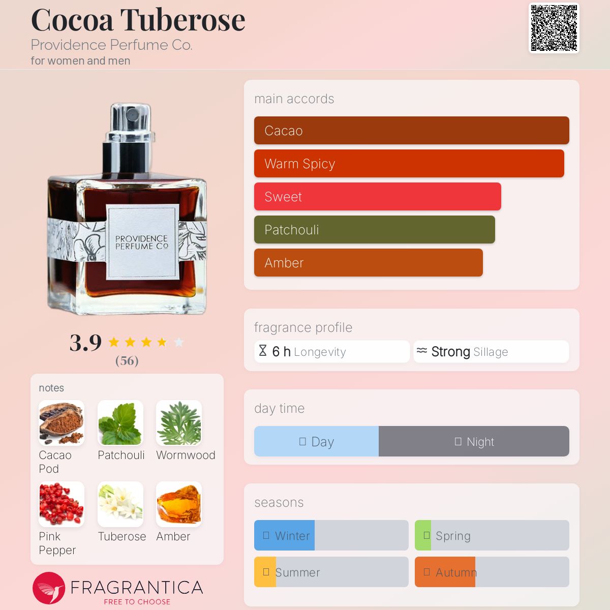 عطر ادکلن کوکوآ تیوبروز پرویدنس پرفیوم کو - Cocoa Tuberose Providence Perfume Co. - بررسی، قیمت و خرید