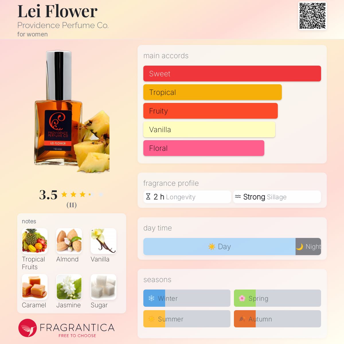عطر ادکلن لی فلاور پرویدنس پرفیوم کو - Lei Flower Providence Perfume Co. - بررسی، قیمت و خرید