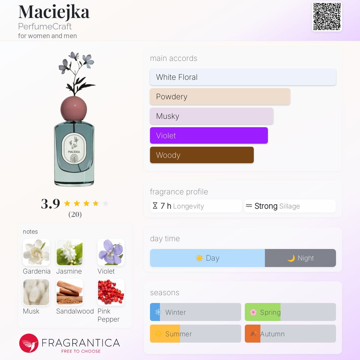 عطر ادکلن ماچییکا پرفیوم کرافت - Maciejka PerfumeCraft - بررسی، قیمت و خرید