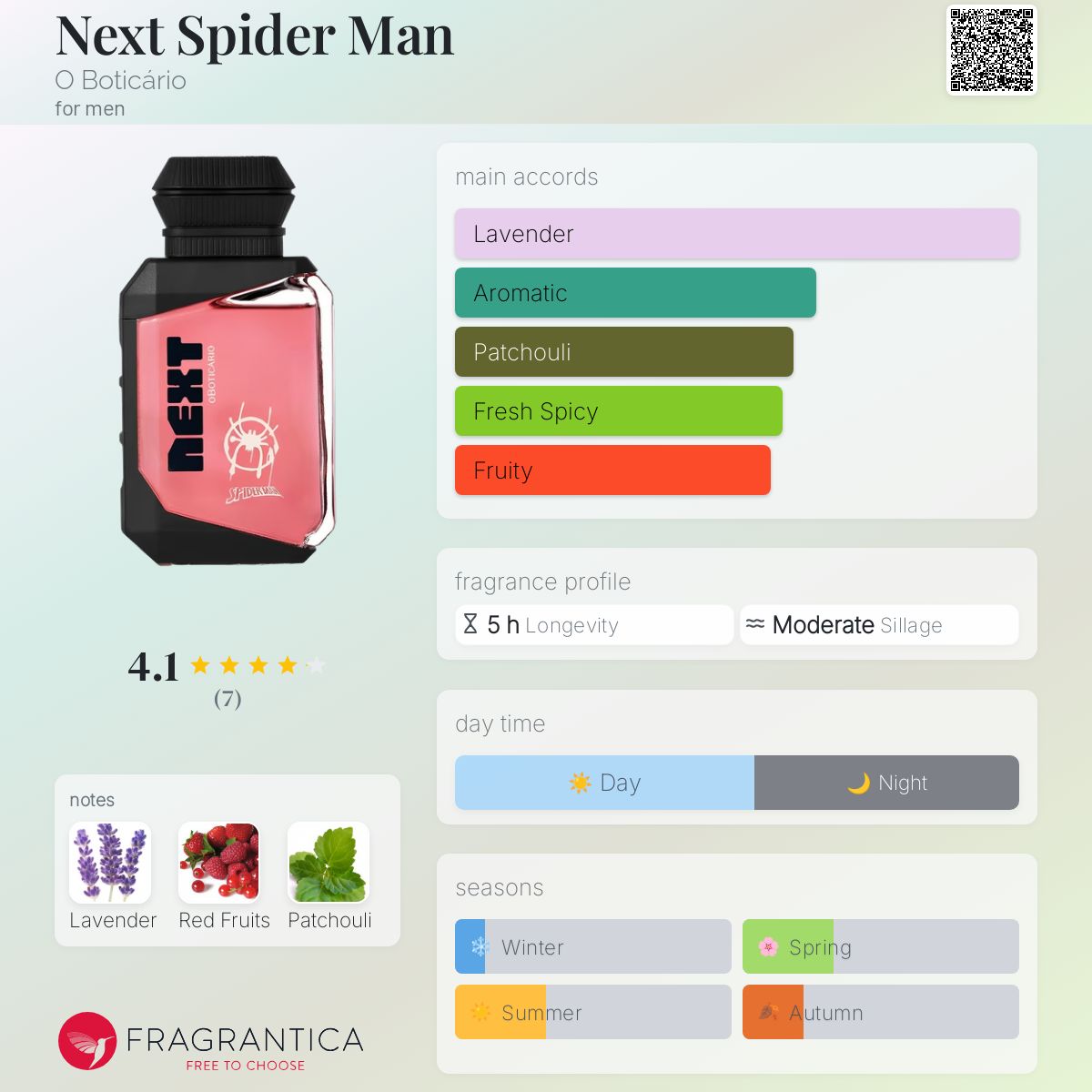 عطر ادکلن نکست اسپایدرمن او بوتیکاریو - Next Spider Man O Boticário - بررسی، قیمت و خرید