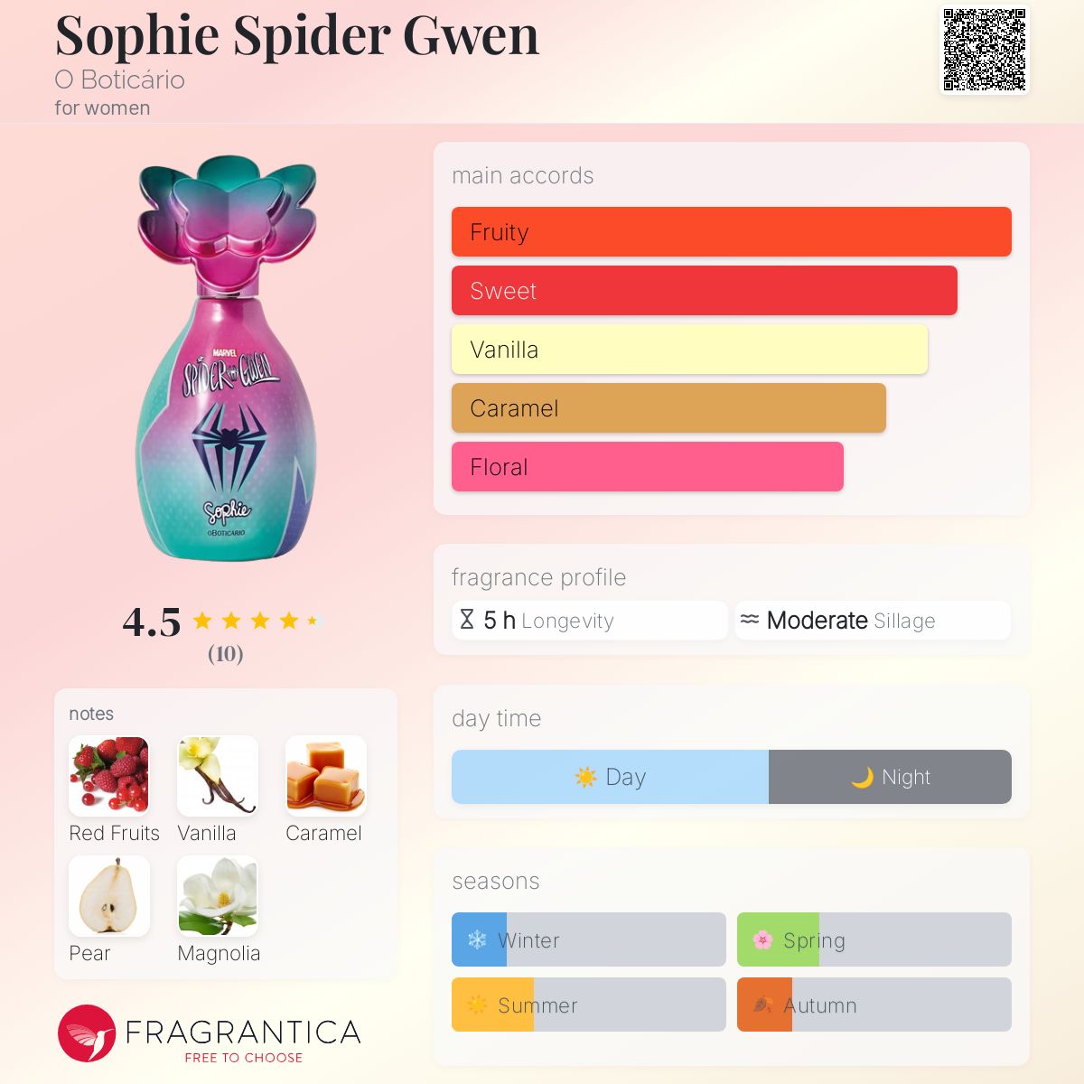 عطر ادکلن سوفی اسپایدر گوئن اُ بوتیکاریو - Sophie Spider Gwen O Boticário - بررسی، قیمت و خرید