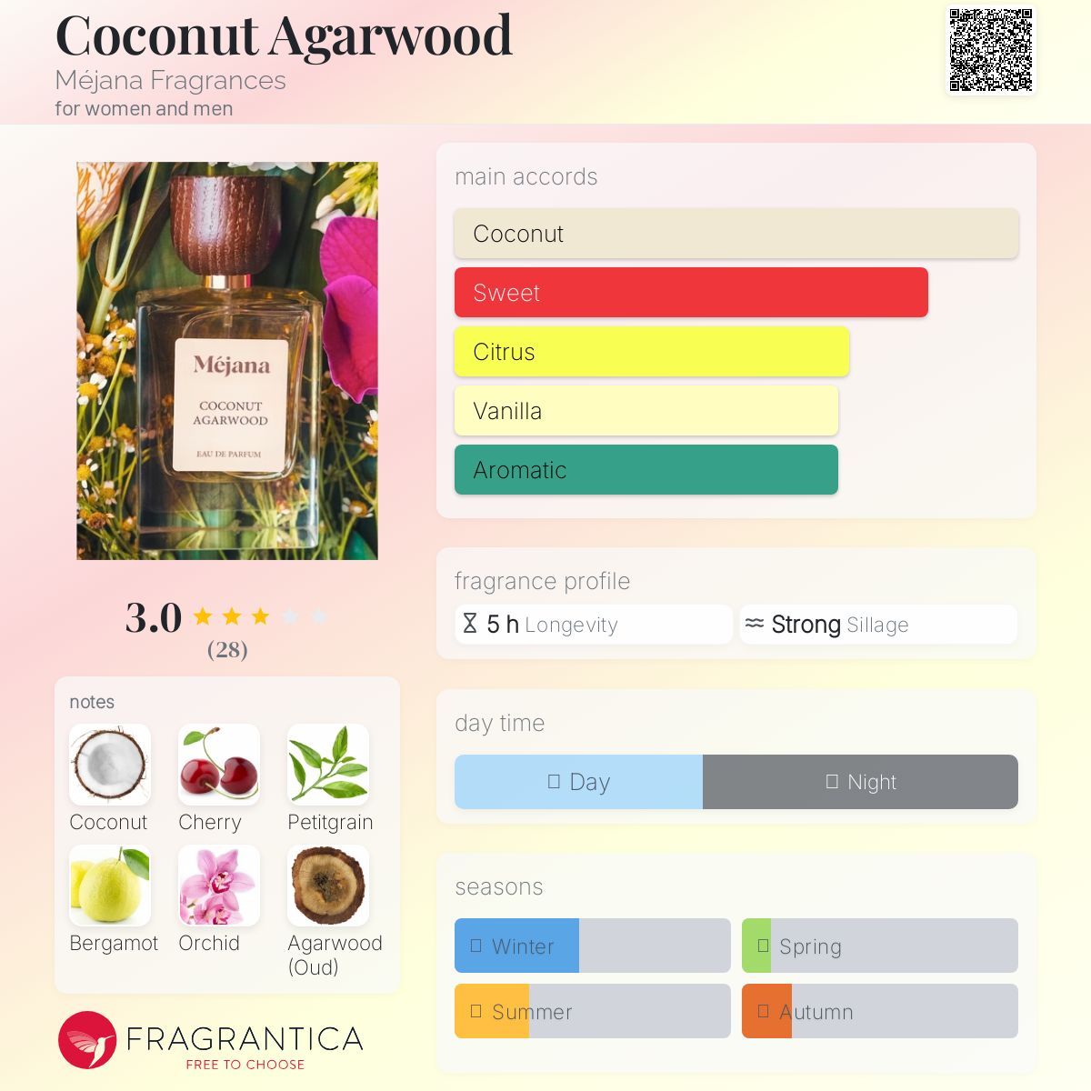 عطر ادکلن کوکونات آگارود میژانا فراگرنسز - Coconut Agarwood Méjana Fragrances - بررسی، قیمت و خرید