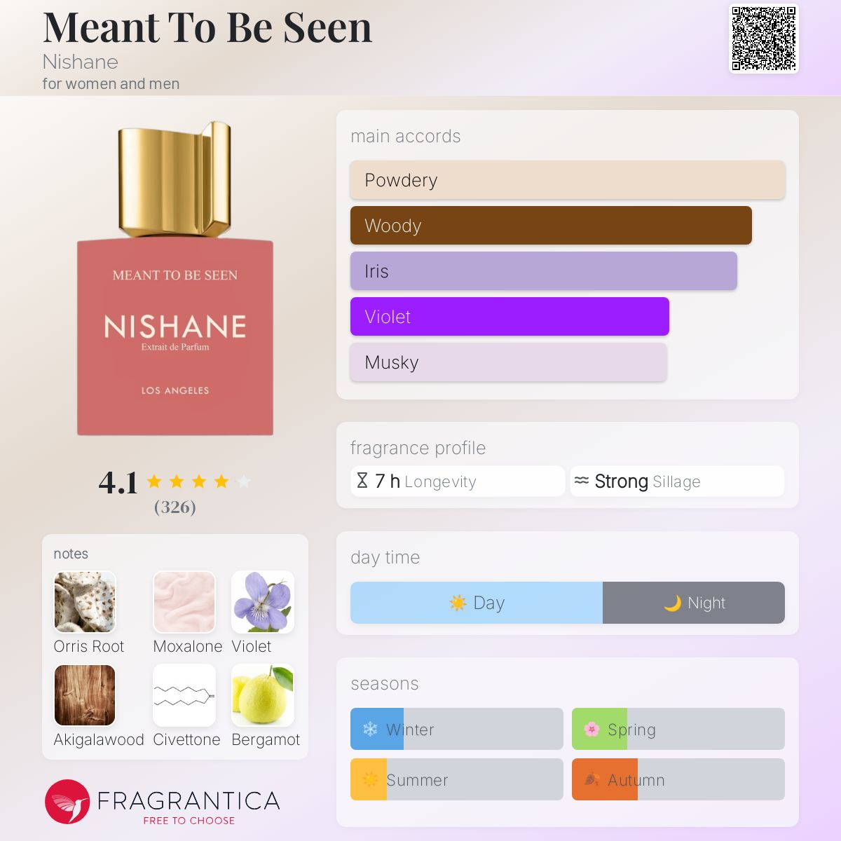 عطر ادکلن مینت تو بی سین نیشانه - Meant To Be Seen Nishane - بررسی، قیمت و خرید