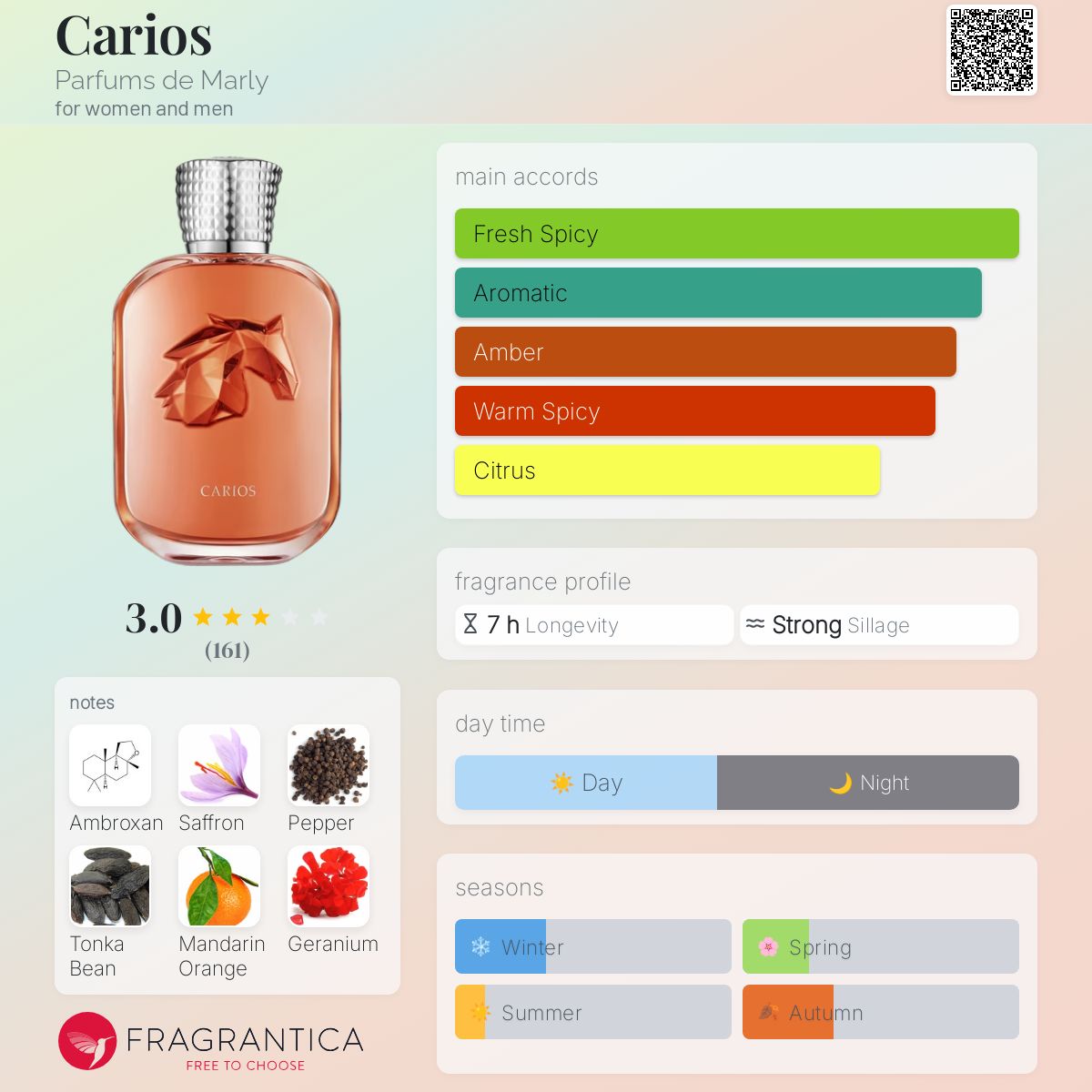 عطر ادکلن کاریوس پارفوم د مارلی - Carios Parfums de Marly - بررسی، قیمت و خرید