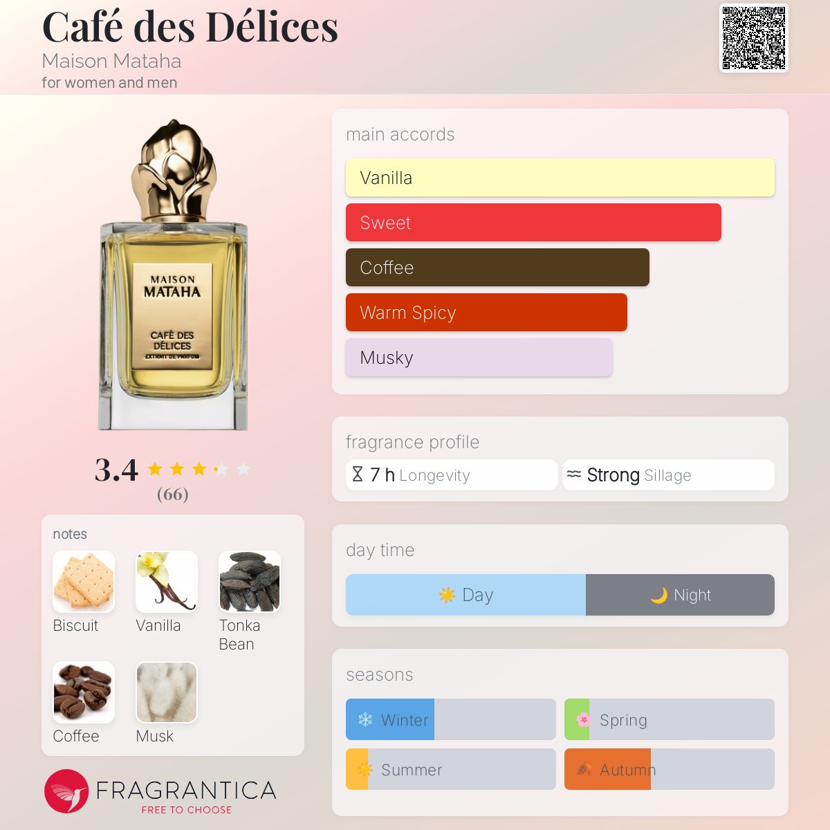 عطر ادکلن کافه دِه دِلیس میسون متحا - Café des Délices Maison Mataha - بررسی، قیمت و خرید