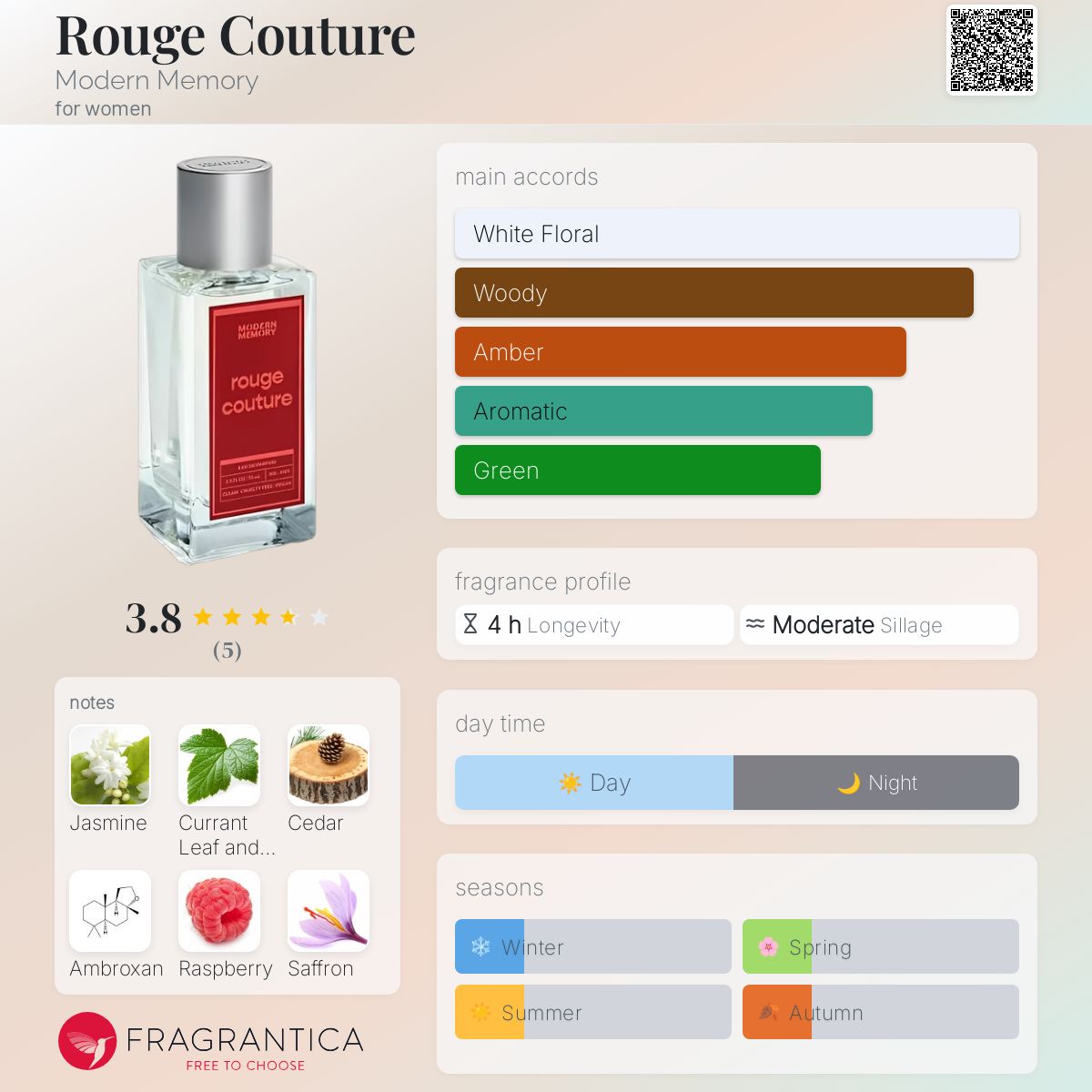 عطر ادکلن روژ کوتور مدرن مموری - Rouge Couture Modern Memory - بررسی، قیمت و خرید