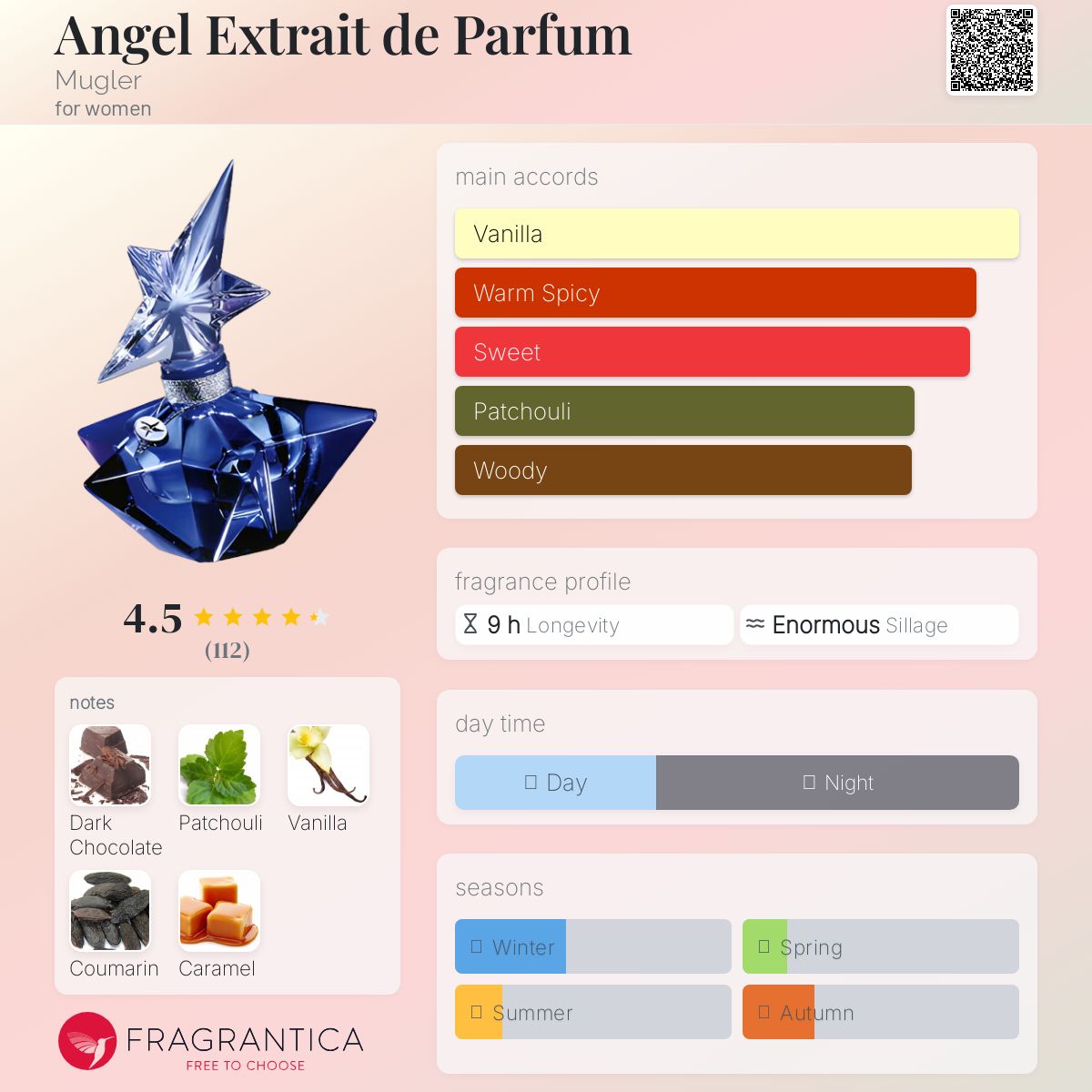 عطر ادکلن انجل اکستریت د پرفیوم موگلر - Angel Extrait de Parfum Mugler - بررسی، قیمت و خرید