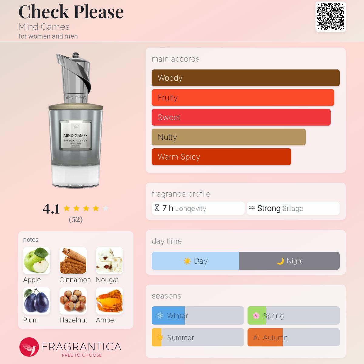 عطر ادکلن چک پلیز مایند گیمز - Check Please Mind Games - بررسی، قیمت و خرید