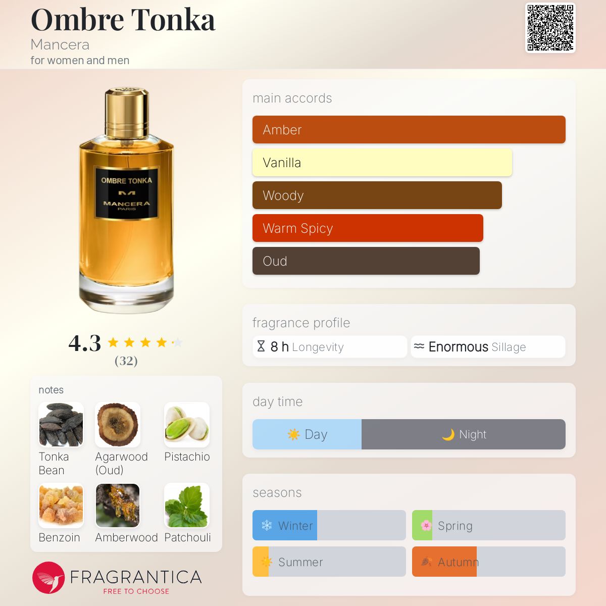 عطر ادکلن آمبره تونکا مانسرا - Ombre Tonka Mancera - بررسی، قیمت و خرید