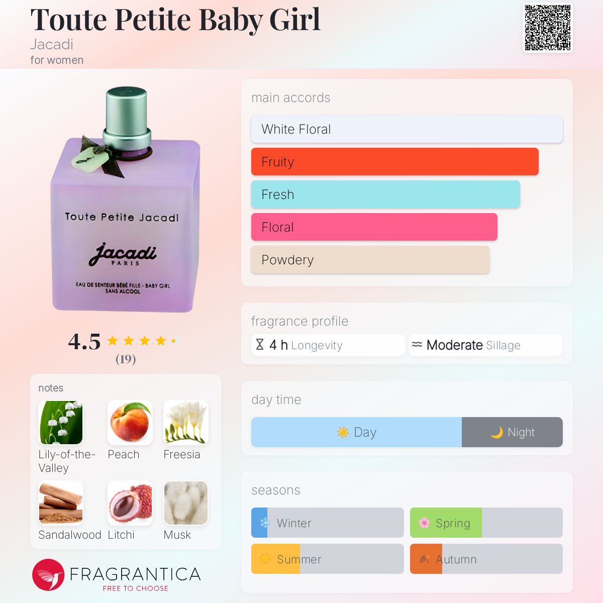 عطر ادکلن توت پتیت بیبی گرل ژاکادی - Toute Petite Baby Girl Jacadi - بررسی، قیمت و خرید