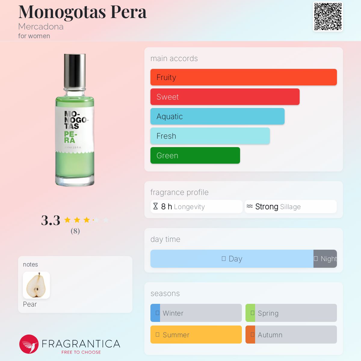 عطر ادکلن مونوگوتاس پرا مرکادونا - Monogotas Pera Mercadona - بررسی، قیمت و خرید
