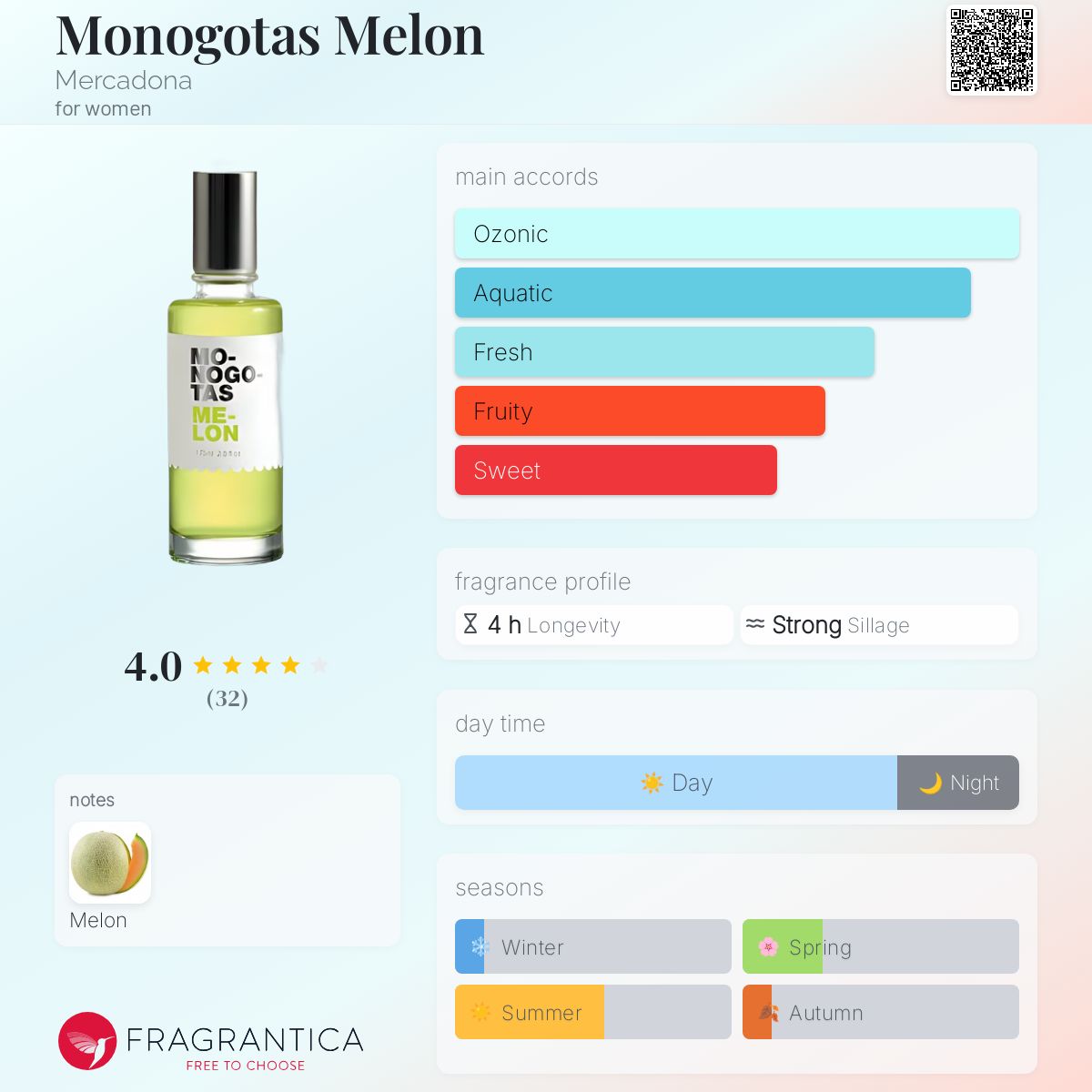 عطر ادکلن مونوگاتاس ملون مرکادونا - Monogotas Melon Mercadona - بررسی، قیمت و خرید