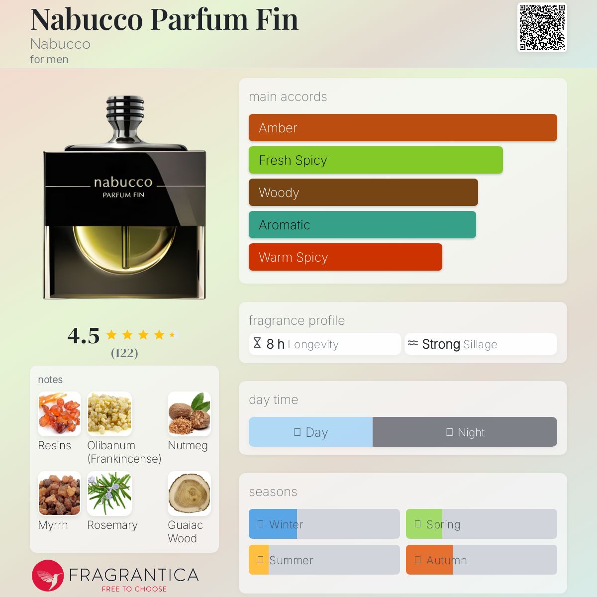 عطر ادکلن ناچو پارفوم فین نابوکو - Nabucco Parfum Fin Nabucco - بررسی، قیمت و خرید