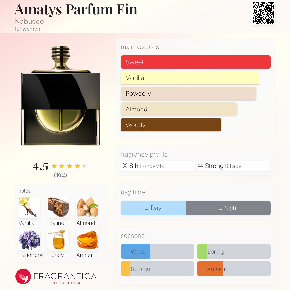 عطر ادکلن آمانتوس پرفیوم فین نبوکو - Amatys Parfum Fin Nabucco - بررسی، قیمت و خرید