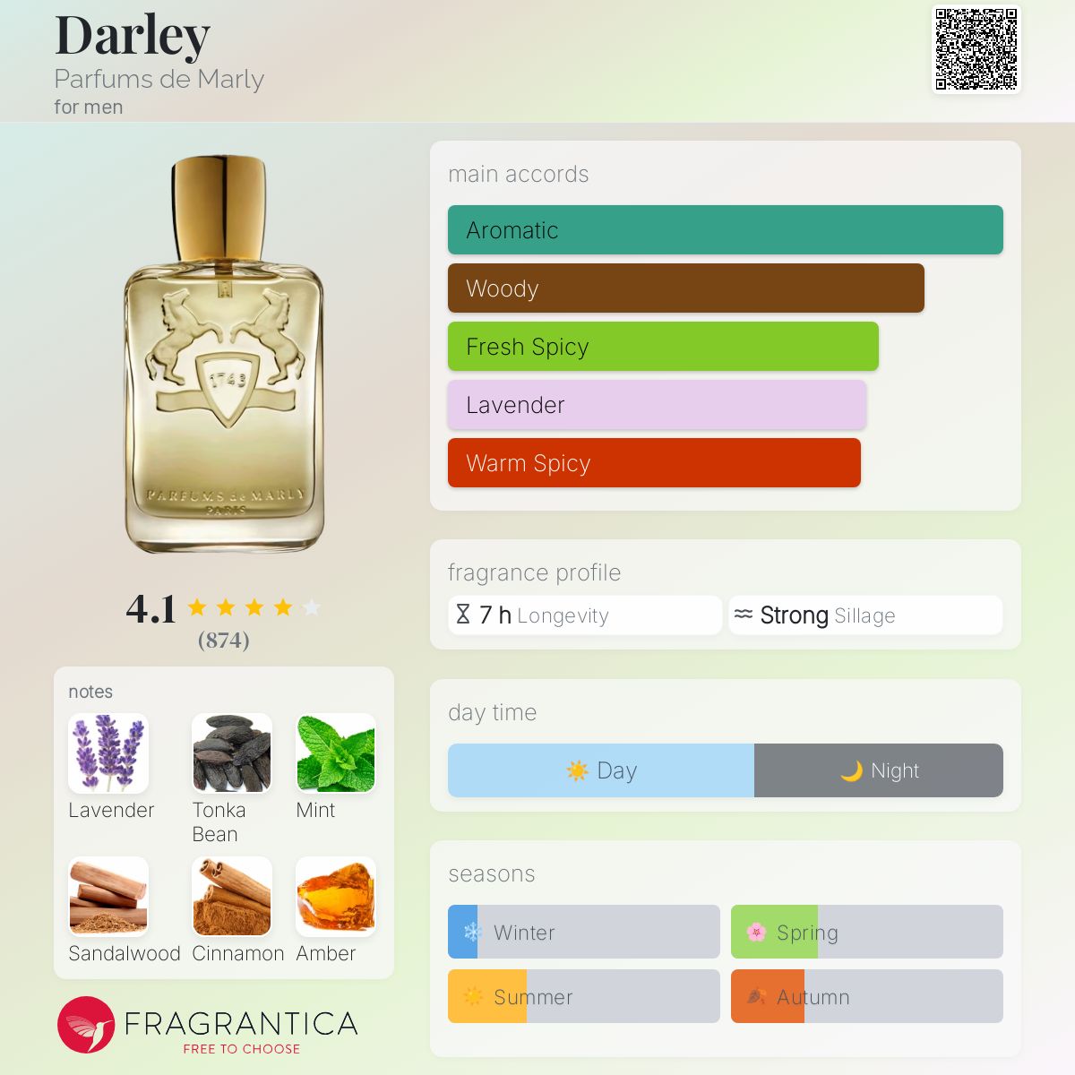 عطر ادکلن دارلی پرفیوم د مارلی - Darley Parfums de Marly - بررسی، قیمت و خرید