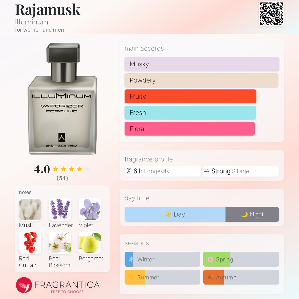 عطر ادکلن راجاماسک ایلومینوم - Rajamusk Illuminum - بررسی، قیمت و خرید