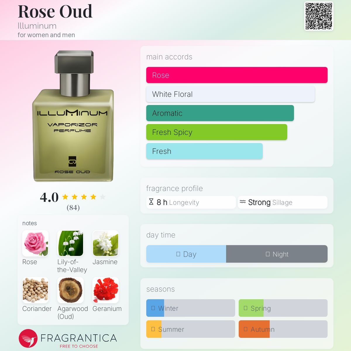 عطر ادکلن رز عود ایلومینوم - Rose Oud Illuminum - بررسی، قیمت و خرید